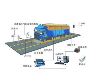 無人值守自動過磅軟件 高效節能管理服務的新路徑